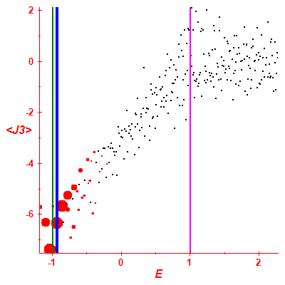 Peres lattice <J3>